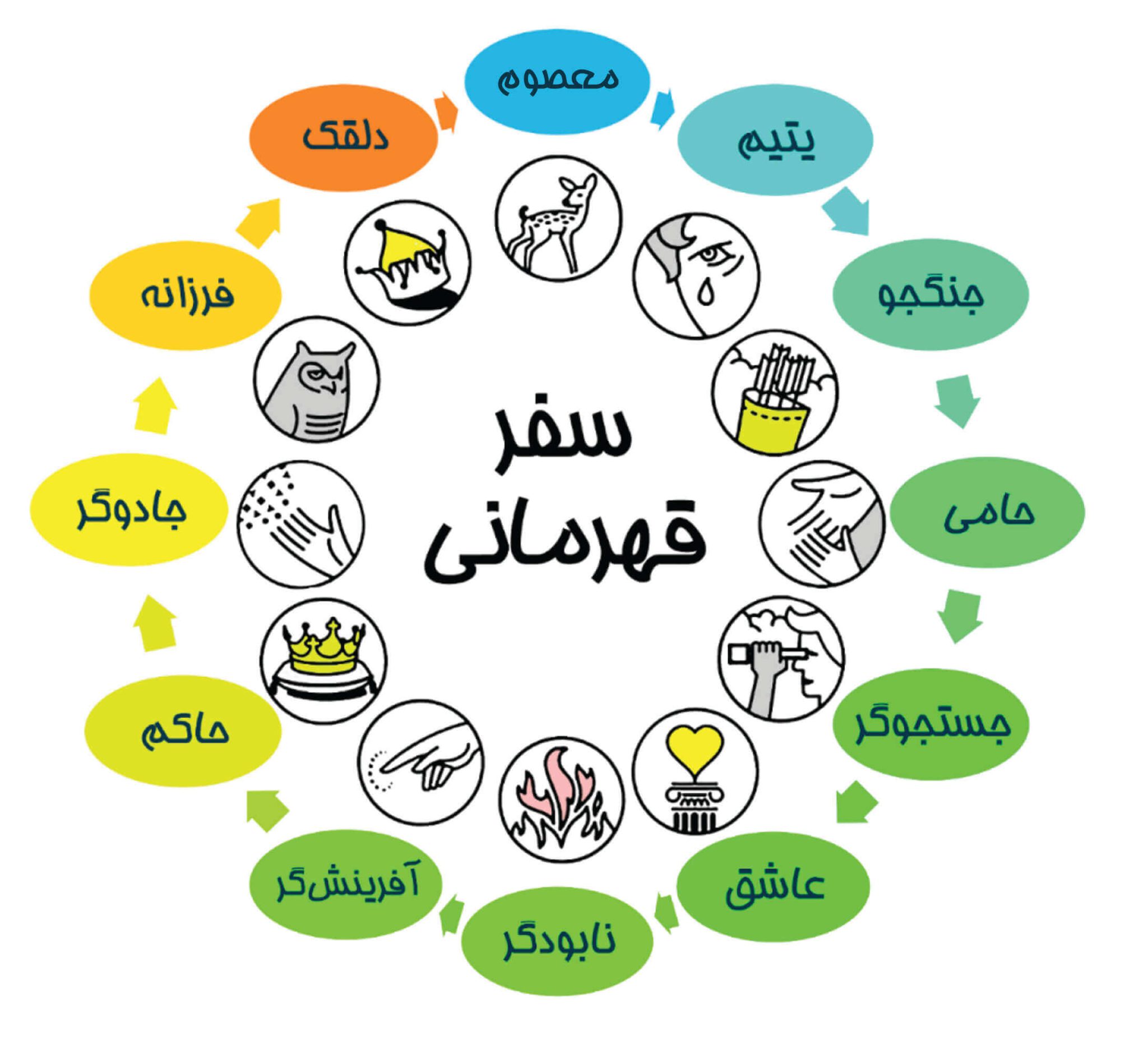 اکادمی دکتر کرمی