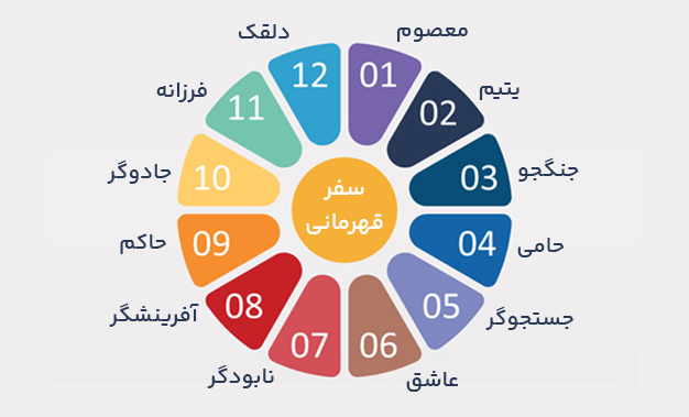 سفر قهرمانی کارول پیرسون
