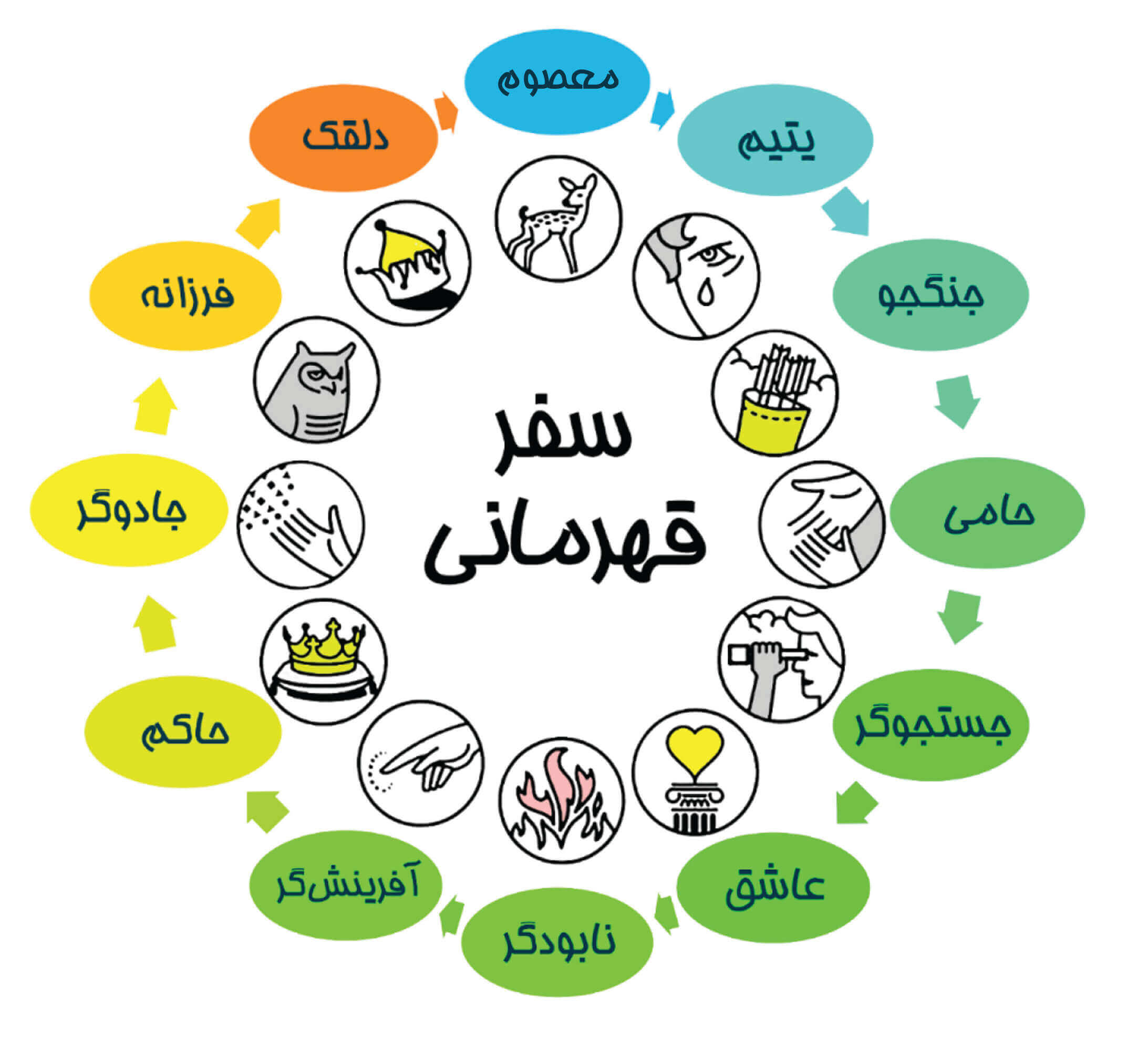 سفر قهرمانی در روانشناسی یونگ